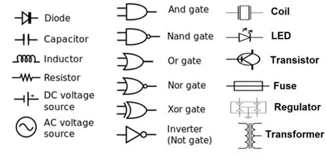 Electronic Component Identification: Quick Reference.